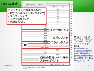 2016/04/08 荒川 祐真 79
TSSの構造
TSSの構造
汎用レジスタ
スタックポインタ
CPUの特権レベル毎の
スタックポインタ
フラグレジスタ
コンテキストに含まれるもの
● IP(インストラクションポインタ)
●
フラグレジスタ
●
スタックポインタ
●
汎用レジスタ
IP
IA-32 インテル アー
キテクチャ ソフトウェ
ア・デベロッパーズ・
マニュアル(下巻),
図6-2
http://www.intel.c
o.jp/content/dam/w
ww/public/ijkk/jp/
ja/documents/devel
oper/IA32_Arh_Dev_
Man_Vol3_i.pdf
 