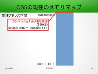 2016/04/08 荒川 祐真 87
OS5の現在のメモリマップ
物理アドレス空間 0x0000 0000
0xFFFF FFFF
コンベンショナルメモリ領域
(640KB)
0x0000 0500 〜 0x0009 FFFF
 