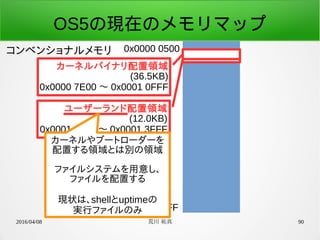 2016/04/08 荒川 祐真 90
OS5の現在のメモリマップ
コンベンショナルメモリ 0x0000 0500
0x0009 FFFF
カーネルバイナリ配置領域
(36.5KB)
0x0000 7E00 〜 0x0001 0FFF
ユーザーランド配置領域
(12.0KB)
0x0001 1000 〜 0x0001 3FFF
カーネルやブートローダーを
配置する領域とは別の領域
ファイルシステムを用意し、
ファイルを配置する
現状は、shellとuptimeの
実行ファイルのみ
 