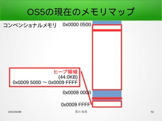 2016/04/08 荒川 祐真 92
OS5の現在のメモリマップ
コンベンショナルメモリ 0x0000 0500
0x0009 FFFF
ヒープ領域
(44.0KB)
0x0009 5000 〜 0x0009 FFFF
0x0008 0000
 