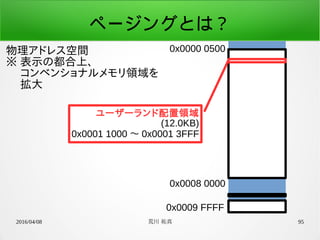 2016/04/08 荒川 祐真 95
ページングとは？
物理アドレス空間
※ 表示の都合上、
　 コンベンショナルメモリ領域を
　 拡大
0x0000 0500
0x0009 FFFF
0x0008 0000
ユーザーランド配置領域
(12.0KB)
0x0001 1000 〜 0x0001 3FFF
 