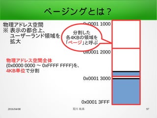 2016/04/08 荒川 祐真 97
ページングとは？
物理アドレス空間
※ 表示の都合上、
　 ユーザーランド領域を
　 拡大
0x0001 1000
0x0001 3FFF
0x0001 2000
0x0001 3000
物理アドレス空間全体
(0x0000 0000 〜 0xFFFF FFFF)を、
4KB単位で分割
分割した
各4KBの領域を
「ページ」と呼ぶ
 