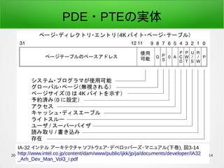 2016/04/08 荒川 祐真 114
PDE・PTEの実体
IA-32 インテル アーキテクチャ ソフトウェア・デベロッパーズ・マニュアル(下巻), 図3-14
http://www.intel.co.jp/content/dam/www/...