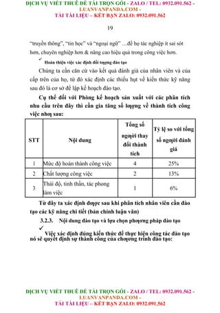 Đào Tạo Nguồn Nhân Lực Tại Cà Phê Trung Nguyên.doc