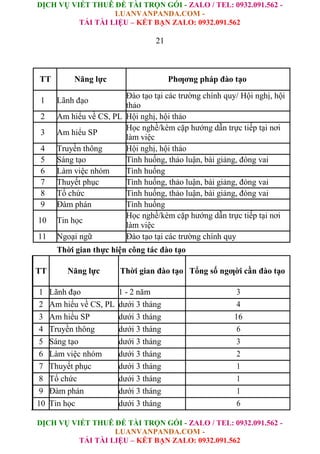 Đào Tạo Nguồn Nhân Lực Tại Cà Phê Trung Nguyên.doc