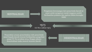 SENTRALISASI
Pengaturan kewenangan dari pemerintah daerah ke
pusat untuk mengurusi rumah tanganya sendiri
berdasarkan prakarsa dan aspirasi dalam kerangka
NKRI
DESENTRALISASI
Penyerahan urusan pemerintahan oleh pemerintah
pusat kepada daerah otonom berdasarkan pengertian
sesuai UU No 23 tahun 2014. Dengan adanya
desentralisasi maka muncul otonomi daerah.
1973
UU No 5 tahun 1973
 