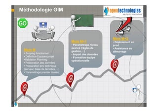 Méthodologie OIM




                                                       Mois M+2
                                Mois M+1               • Déploiement en
                                • Paramétrage niveau   prod
                                avancé (règles de      • Assistance au
 Mois M                         gestion,…)             démarrage
 • Scoping fonctionnel          • Import des données
 • Définition Equipes projet    • Formation équipe
 •Validation Planning           opérationnelle
 • Préparation des données
 • Préparation env technique
 (serveur, base de données,…)
 • Paramétrage premier niveau
 