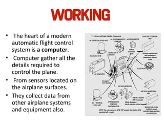 • The heart of a modern
automatic flight control
system is a computer.
• Computer gather all the
details required to
control the plane.
• From sensors located on
the airplane surfaces.
• They collect data from
other airplane systems
and equipment also.
 