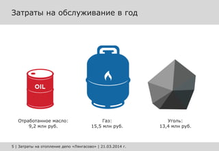 5 | Затраты на отопление депо «Лянгасово» | 21.03.2014 г. 
Затраты на обслуживание в год 
Отработанное масло: 
9,2 млн руб. 
Газ: 
15,5 млн руб. 
Уголь: 
13,4 млн руб.  