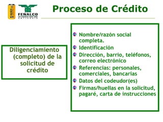 Diligenciamiento
(completo) de la
solicitud de
crédito
Nombre/razón social
completa.
Identificación
Dirección, barrio, teléfonos,
correo electrónico
Referencias: personales,
comerciales, bancarias
Datos del codeudor(es)
Firmas/huellas en la solicitud,
pagaré, carta de instrucciones
 