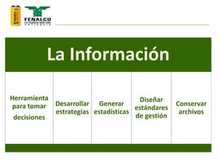 La Información
Herramienta
para tomar
decisiones
Desarrollar
estrategias
Generar
estadísticas
Diseñar
estándares
de gestión
Conservar
archivos
 