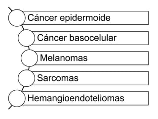 Cáncer epidermoide
Cáncer basocelular
Melanomas
Sarcomas
Hemangioendoteliomas
 