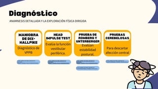 MANIOBRA
DE DIX-
HALLPIKE
Diagnóstico de
VPPB
HEAD
IMPULSE TEST
Evalúa la función
vestibular
periférica.
PRUEBA DE
ROMBERG Y
UNTERBERGER
Evalúan
estabilidad
postural.
PRUEBAS
CEREBELOSAS
Para descartar
afección central
HTTPS://WWW.YOUTUBE.COM/WATCH?
V=WY1JKK_-
KG0&AB_CHANNEL=FACULTADDEMEDICINAUC
Diagnóstico
ANAMNESIS DETALLADA Y LA EXPLORACIÓN FÍSICA DIRIGIDA
HTTPS://WWW.YOUTUBE.COM/WATCH?
V=WY1JKK_-
KG0&AB_CHANNEL=FACULTADDEMEDICINAUC
HTTPS://WWW.YOUTUBE.COM/WATCH?
V=WY1JKK_-
KG0&AB_CHANNEL=FACULTADDEMEDICINAUC
HTTPS://WWW.YOUTUBE.COM/WATCH?
V=4PZYXOSZGPS&AB_CHANNEL=UPV%2FEHU
HTTPS://WWW.YOUTUBE.COM/WATCH?
V=XQIYGVLGB9A&AB_CHANNEL=EDUNEURO2011
 