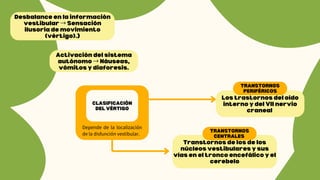 Activación del sistema
autónomo → Náuseas,
vómitos y diaforesis.
Desbalance en la información
vestibular → Sensación
ilusoria de movimiento
(vértigo).}
Transtornos de los de los
núcleos vestibulares y sus
vías en el tronco encefálico y el
cerebelo
TRANSTORNOS
CENTRALES
Los trastornos del oído
interno y del VII nervio
craneal
TRANSTORNOS
PERIFÉRICOS
CLASIFICACIÓN
DEL VÉRTIGO
Depende de la localización
de la disfunción vestibular.
 