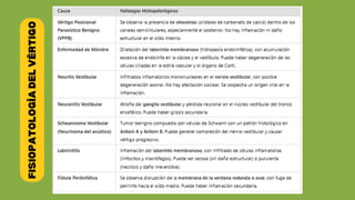 FISIOPATOLOGÍA
DEL
VÉRTIGO
 