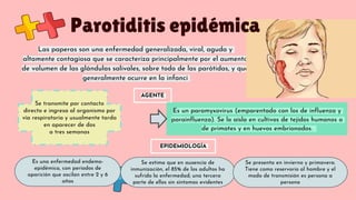 Paperas Inflamadas OTORRINO GLANDULAS SALIVALES.pptx