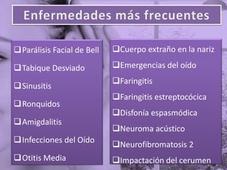 Parálisis Facial de Bell   Cuerpo extraño en la nariz

Tabique Desviado           Emergencias del oído
                            Faringitis
Sinusitis
                            Faringitis estreptocócica
Ronquidos
                            Disfonía espasmódica
Amigdalitis
                            Neuroma acústico
Infecciones del Oído
                            Neurofibromatosis 2
Otitis Media               Impactación del cerumen
 