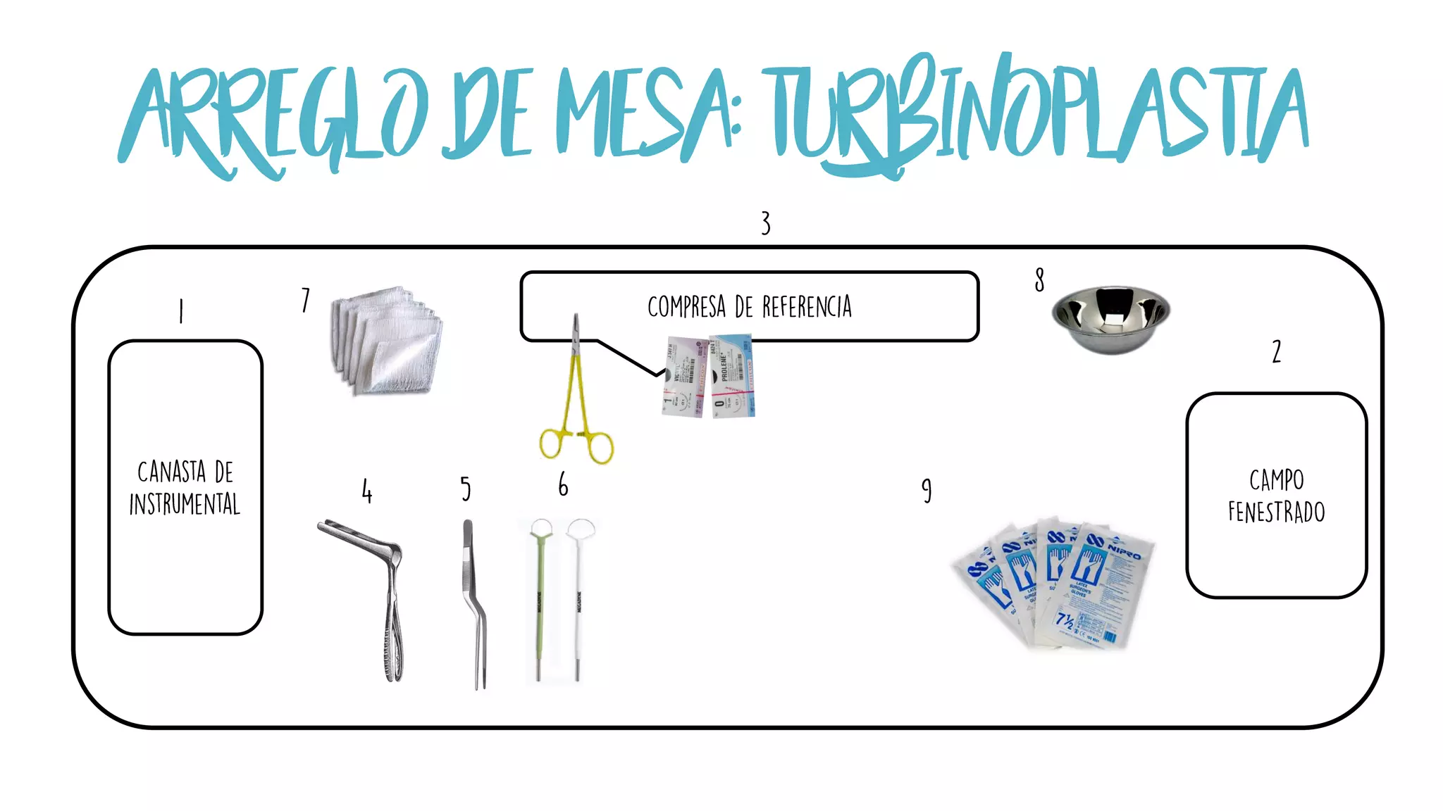Otorrinolaringologia tecnicas quirurgicas instrumentacion quirurgica ...