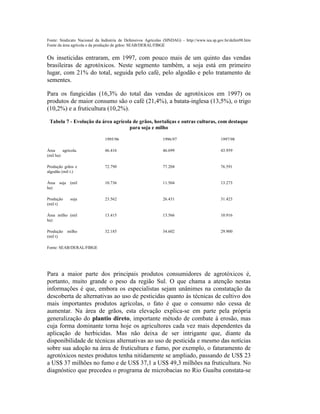 Fonte: Sindicato Nacional da Indústria de Defensivos Agrícolas (SINDAG) - http://www.iea.sp.gov.br/defen98.htm
Fonte da área agrícola e da produção de grãos: SEAB/DERAL/FIBGE
Os inseticidas entraram, em 1997, com pouco mais de um quinto das vendas
brasileiras de agrotóxicos. Neste segmento também, a soja está em primeiro
lugar, com 21% do total, seguida pelo café, pelo algodão e pelo tratamento de
sementes.
Para os fungicidas (16,3% do total das vendas de agrotóxicos em 1997) os
produtos de maior consumo são o café (21,4%), a batata-inglesa (13,5%), o trigo
(10,2%) e a fruticultura (10,2%).
Tabela 7 - Evolução da área agrícola de grãos, hortaliças e outras culturas, com destaque
para soja e milho
1995/96 1996/97 1997/98
Área agrícola.
(mil ha)
46.416 46.699 43.959
Produção grãos e
algodão (mil t.)
72.790 77.204 76.591
Área soja (mil
ha)
10.736 11.504 13.273
Produção soja
(mil t)
23.562 26.431 31.423
Área milho (mil
ha)
13.415 13.566 10.916
Produção milho
(mil t)
32.185 34.602 29.900
Fonte: SEAB/DERAL/FIBGE
Para a maior parte dos principais produtos consumidores de agrotóxicos é,
portanto, muito grande o peso da região Sul. O que chama a atenção nestas
informações é que, embora os especialistas sejam unânimes na constatação da
descoberta de alternativas ao uso de pesticidas quanto às técnicas de cultivo dos
mais importantes produtos agrícolas, o fato é que o consumo não cessa de
aumentar. Na área de grãos, esta elevação explica-se em parte pela própria
generalização do plantio direto, importante método de combate à erosão, mas
cuja forma dominante torna hoje os agricultores cada vez mais dependentes da
aplicação de herbicidas. Mas não deixa de ser intrigante que, diante da
disponibilidade de técnicas alternativas ao uso de pesticida e mesmo das notícias
sobre sua adoção na área de fruticultura e fumo, por exemplo, o faturamento de
agrotóxicos nestes produtos tenha nitidamente se ampliado, passando de US$ 23
a US$ 37 milhões no fumo e de US$ 37,1 a US$ 49,3 milhões na fruticultura. No
diagnóstico que precedeu o programa de microbacias no Rio Guaíba constata-se
 