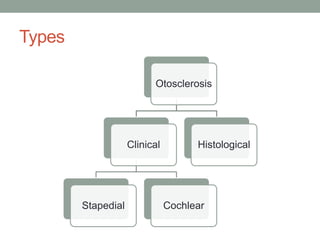 Types
Otosclerosis
Clinical
Stapedial Cochlear
Histological
 