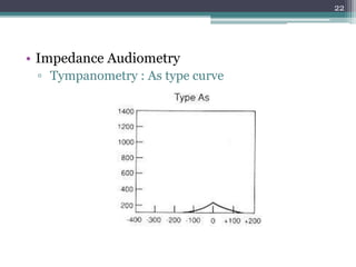 • Impedance Audiometry
▫ Tympanometry : As type curve
22
 