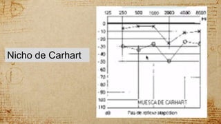 Nicho de Carhart
 