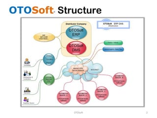 OTOSoft Structure




           OTOSoft   2
 