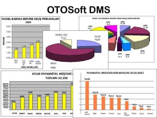 OTOSoft DMS




              24
 