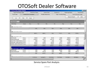 OTOSoft Dealer Software




      Service Spare Part Analysis
                 OTOSoft            44
 