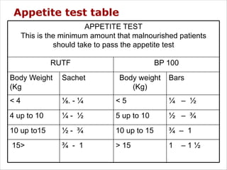 Out patient Treatment, ( OTP) MANAGEMENT | PDF