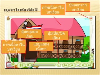 ปุ่มออกจาก
                           ภาพเนือหาใน
                                 ้
                                                  บทเรียน
                             บทเรียน




              ปุ่มหยุดบท        ปุ่มเปิด/ปิด
                  เรียน             เสียง
 ปุ่มให้แสดง
ภาพเนือหาใน
        ้              แถบแสดง
    บทเรียน             เนื้อหา
     อีกครั้ง
 