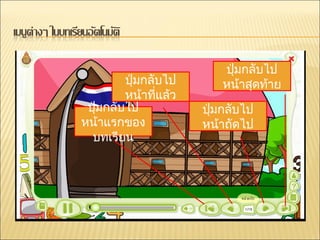ปุ่มกลับไป
         ปุ่มกลับไป      หน้าสุดท้าย
         หน้าทีแล้ว
                ่
 ปุ่มกลับไป           ปุ่มกลับไป
หน้าแรกของ            หน้าถัดไป
  บทเรียน
 
