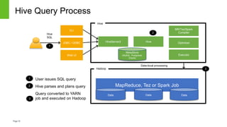 Transformation Processing Smackdown; Spark vs Hive vs Pig | PPTX