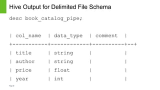 Page26
Hive Output for Delimited File Schema
desc book_catalog_pipe;
| col_name | data_type | comment |
+-----------+-----...