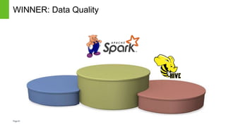 Page61
WINNER: Data Quality
 
