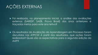 AÇÕES EXTERNAS
 Foi realizada, no planejamento inicial, a análise das avaliações
externas (SARESP, SAEB, Prova Brasil) dos anos anteriores e
traçadas metas para este ano letivo?
 Os resultados da Avaliação da Aprendizagem em Processo foram
discutidos nas ATPCS? A partir dos resultados, que ações foram
realizadas? Quais são as expectativas para a segunda edição da
AAP?
 