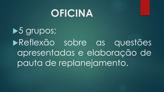 OFICINA
5 grupos;
Reflexão sobre as questões
apresentadas e elaboração de
pauta de replanejamento.
 