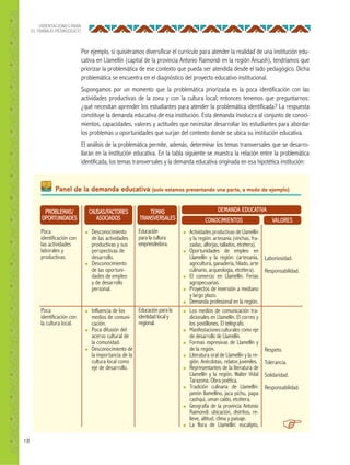 18
ORIENTACIONES PARA
EL TRABAJO PEDAGÓGICO
Panel de la demanda educativa (solo estamos presentando una parte, a modo de ejemplo)
PROBLEMAS/
OPORTUNIDADES
Poca
identificación con
las actividades
laborales y
productivas.
Poca
identificación con
la cultura local.
CAUSAS/FACTORES
ASOCIADOS
● Desconocimiento
de las actividades
productivas y sus
perspectivas de
desarrollo.
● Desconocimiento
de las oportuni-
dades de empleo
y de desarrollo
personal.
● Influencia de los
medios de comuni-
cación.
● Poca difusión del
acervo cultural de
la comunidad.
● Desconocimiento de
la importancia de la
cultura local como
eje de desarrollo.
Laboriosidad.
Responsabilidad.
Respeto.
Tolerancia.
Solidaridad.
Responsabilidad.
VALORES
DEMANDA EDUCATIVA
CONOCIMIENTOS
● Actividades productivas de Llamellín
y la región: artesanía (vinchas, fra-
zadas, alforjas, tallados, etcétera).
● Oportunidades de empleo en
Llamellín y la región: (artesanía,
agricultura, ganadería, hilado, arte
culinario, arqueología, etcétera).
● El comercio en Llamellín. Ferias
agropecuarias.
● Proyectos de inversión a mediano
y largo plazo.
● Demanda profesional en la región.
● Los medios de comunicación tra-
dicionales en Llamellín. El correo y
los postillones. El telégrafo.
● Manifestacionesculturales como eje
de desarrollo de Llamellín.
● Formas expresivas de Llamellín y
de la región.
● Literatura oral de Llamellín y la re-
gión. Anécdotas, relatos juveniles.
● Representantes de la literatura de
Llamellín y la región. Walter Vidal
Tarazona. Obra poética.
● Tradición culinaria de Llamellín:
jamón llamellino, jaca pichu, papa
cashqui, uman caldo, etcétera.
● Geografía de la provincia Antonio
Raimondi: ubicación, distritos, re-
lieve, altitud, clima y paisaje.
● La flora de Llamellín: eucalipto,
TEMAS
TRANSVERSALES
Educación
para la cultura
emprendedora.
Educación para la
identidad local y
regional.
Por ejemplo, si quisiéramos diversificar el currículo para atender la realidad de una institución edu-
cativa en Llamellín (capital de la provincia Antonio Raimondi en la región Áncash), tendríamos que
priorizar la problemática de ese contexto que pueda ser atendida desde el lado pedagógico. Dicha
problemática se encuentra en el diagnóstico del proyecto educativo institucional.
Supongamos por un momento que la problemática priorizada es la poca identificación con las
actividades productivas de la zona y con la cultura local; entonces tenemos que preguntarnos:
¿qué necesitan aprender los estudiantes para atender la problemática identificada? La respuesta
constituye la demanda educativa de esa institución. Esta demanda involucra al conjunto de conoci-
mientos, capacidades, valores y actitudes que necesitan desarrollar los estudiantes para abordar
los problemas u oportunidades que surjan del contexto donde se ubica su institución educativa.
El análisis de la problemática permite, además, determinar los temas transversales que se desarro-
llarán en la institución educativa. En la tabla siguiente se muestra la relación entre la problemática
identificada, los temas transversales y la demanda educativa originada en esa hipotética institución:
 