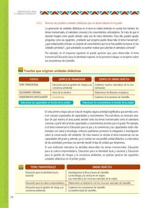 24
ORIENTACIONES PARA
EL TRABAJO PEDAGÓGICO
Fuentes que originan unidades didácticas
FUENTES
TEMA TRANSVERSAL
CALENDARIO COMUNAL
CONOCIMIENTO ARTICULADOR
EJEMPLO DE ORGANIZADOR EJEMPLO DE UNIDAD DIDÁCTICA
Educación para la gestión de riesgos y la
conciencia ambiental
Inicio de la siembra
Ecosistemas
Cuidemos nuestra naturaleza de la con-
taminación.
Elaboremos fertilizantes ecológicos.
Cuidemos el ecosistema de Llamellín.
Seleccionar las capacidades en función de la unidad Seleccionar los conocimientos en función de la unidad
En esta primera etapa solo se trata de imaginar alguna actividad significativa que permita cons-
truir cuerpos organizados de capacidades y conocimientos. Para tal efecto, es necesario ana-
lizar de qué manera el área puede atender tanto los temas transversales como el calendario
comunal, a partir del cartel de capacidades y conocimientos previsto para el grado. Por ejemplo,
si el tema transversal es Educación para la paz y la convivencia y las capacidades están rela-
cionadas con salud y tecnología, entonces podríamos promover la indagación o investigación
sobre la conservación del ambiente. De esta manera se vincula el tema transversal con las
capacidades del grado y, además, ya se cuenta con una posible unidad didáctica. La naturaleza
de las actividades previstas nos permite decidir el tipo de unidad que elegiremos.
Si una institución educativa ha decidido desarrollar los temas transversales: Educación
para la cultura emprendedora, Educación para la identidad local y nacional y Educación
para la gestión de riesgos y la conciencia ambiental, se podrían generar las siguientes
unidades didácticas en el primer grado:
TEMAS TRANSVERSALES
Educación para la identidad local y
nacional
Educación para la cultura emprendedora
Educación para la gestión de riesgo y la
conciencia ambiental
UNIDAD DIDÁCTICA
Investiguemos la flora y fauna de Llamellín.
La tecnología y la ciencia en mi región.
Los minerales y los recursos naturales de la región.
Elaboremos un biohuerto con los recursos naturales de Llamellín.
Cuidemos los ecosistemas de Llamellín.
La biodiversidad de Llamellín.
2.2.2 Generar las posibles unidades didácticas que se desarrollarán en el grado
La generación de unidades didácticas en el área se realiza teniendo en cuenta tres fuentes: los
temas transversales, el calendario comunal y los conocimientos articuladores. Se trata de que el
docente imagine cómo puede atender cada uno de estos elementos. Para ello, pueden ayudar
preguntas como las siguientes: ¿mediante qué proyecto puedo desarrollar el tema transversal?,
¿qué unidad podría articular un conjunto de conocimientos que no se han podido incorporar en las
unidades previstas?, ¿qué actividades se podrían realizar para abordar el calendario comunal?
Por ejemplo, en el esquema siguiente se puede apreciar que, para desarrollar el tema
transversal Educación para la identidad regional, se ha previsto trabajar un proyecto sobre
los ecosistemas de Llamellín.
 