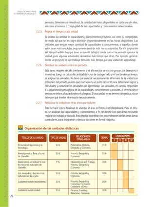 26
ORIENTACIONES PARA
EL TRABAJO PEDAGÓGICO
Organización de las unidades didácticas
15 h
15 h
30 h
10 h
20 h
30 h
TIEMPO
CRONOGRAMAS
I II III IV
El mundo de la ciencia y la
tecnología.
Investigamos la flora y fauna
de Llamellín.
Elaboramos un biohuerto con
los recursos naturales de
Llamellín.
Los minerales y los recursos
naturales de la región.
Cuidamos nuestro ecosistema.
Cuidamos nuestra salud.
TÍTULOS DE LA UNIDAD
Matemática, Historia,
Geografía y Economía
Historia, Geografía y
Economía
Educación para el Trabajo,
Historia, Geografía y
Economía
Historia, Geografía y
Economía
Historia, Geografía y
Economía, Formación
Ciudadana y Cívica
Persona, Familia y
Relaciones Humanas
RELACIÓN CON
OTRAS ÁREAS
U. A.
U. A.
P. A.
U. A.
U. A.
U. A.
TIPO DE UNIDAD
periodos (bimestres o trimestres), la cantidad de horas disponibles en cada uno de ellos,
así como el número o complejidad de las capacidades y conocimientos seleccionados.
2.2.5 Asignar el tiempo a cada unidad
Se analiza la cantidad de capacidades y conocimientos previstos, así como su complejidad,
de modo tal que se les logre distribuir proporcionalmente en las horas disponibles. Las
unidades que tengan mayor cantidad de capacidades y conocimientos, o aquellas donde
estos sean más complejos, seguramente tendrán más horas asignadas. Para la asignación
del tiempo también hay que tener en cuenta la lógica con la que se ha pensado ejecutar la
unidad, pues algunas actividades demandan más tiempo que otras. Por ejemplo, general-
mente un proyecto de aprendizaje demanda más tiempo que una unidad de aprendizaje.
2.2.6 Distribuir las unidades entre los periodos
Esta tarea requiere decidir previamente si el año escolar se va a organizar por bimestres o
trimestres. Luego se calcula la cantidad de horas de cada periodo y, en función de ese tiempo,
se asignan las unidades. No tiene que coincidir necesariamente el término de la unidad con
el término del periodo, puesto que este solo es un punto de corte para determinar logros y
dificultades y comunicar los resultados del aprendizaje. Las unidades, en cambio, responden
a la organización pedagógica de las capacidades, conocimientos y actitudes. Al término de un
periodo se informa hasta dónde se ha llegado. Si una unidad no se terminó de ejecutar, no se
tiene por qué brindar información necesariamente.
2.2.7 Relacionar la unidad con otras áreas curriculares
Esto se hace con la finalidad de abordar el área en forma interdisciplinaria. Para el efec-
to, se analizan las capacidades y conocimientos a fin de decidir con qué áreas se puede
realizar un trabajo articulado. Esto implica coordinar con los profesores de las otras áreas
curriculares, para programar y ejecutar acciones en forma conjunta.
 