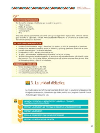 29
ÁREA DE CIENCIA,
TECNOLOGÍA Y AMBIENTE
La unidad didáctica es una forma de programación de corto plazo en la que se organiza y secuencia
el conjunto de capacidades, conocimientos y actitudes previstos en la programación anual. Para tal
efecto, se sugiere la siguiente ruta:
3. La unidad didáctica
ORGANIZAR Y SECUENCIAR LOS APRENDIZAJES QUE LOGRARÁN LOS ESTUDIANTES
(capacidades, conocimientos y actitudes)
PROPONER LAS ACTIVIDADES QUE PERMITIRÁN EL LOGRO DE LOS APRENDIZAJES PREVISTOS
PROPONER LAS ACTIVIDADES
FORMULAR LOS INDICADORES PARA EVALUAR LOS APRENDIZAJES
PROPONER LOS INSTRUMENTOS DE EVALUACIÓN
1
2
3
4
5
VII. ORIENTACIONES METODOLÓGICAS
Son diversas las estrategias metodológicas que se usarán en las sesiones:
● Trabajo en equipo.
● Práctica de laboratorio.
● Investigación bibliográfica.
● Técnicas grupales.
● Otras.
Estas serán aplicadas oportunamente, de acuerdo con su grado de pertinencia respecto de las actividades previstas
para desarrollar las capacidades y actitudes. Además se deben tomar en cuenta las características de los estudiantes,
los materiales y los espacios disponibles.
VIII. ORIENTACIONES PARA LA EVALUACIÓN
● La evaluación será permanente, integral y diferenciada. Esta respetará los estilos de aprendizaje de los estudiantes.
● La evaluación se realizará durante todo el proceso de enseñanza y aprendizaje, para regular el desarrollo del mismo.
● Los calificativos se originan a partir de los indicadores.
● La evaluación se realizará por cada competencia de área.
● Se aplicará heteroevaluación, autoevaluación y coevaluación, con carácter formativo.
● Se utilizarán instrumentos de evaluación variados, de acuerdo con cada uno de los diferentes indicadores de evalua-
ción propuestos. Entre ellos: pruebas objetivas, pruebas de desarrollo, pruebas tipo ensayo, listas de cotejo, fichas
de observación y algunos trabajos de los estudiantes.
IX BIBLIOGRAFÍA Y ENLACES WEB
● Ciencia, Tecnología y Ambiente 1.O
MED 2008.
● www.astronomia.com/solar/formasistema.htm.
● www.sapienstrade.com/tematica/tematica3.htm.
● www.nutricionyrecetas.com/andino/la_huatia.htm.
 