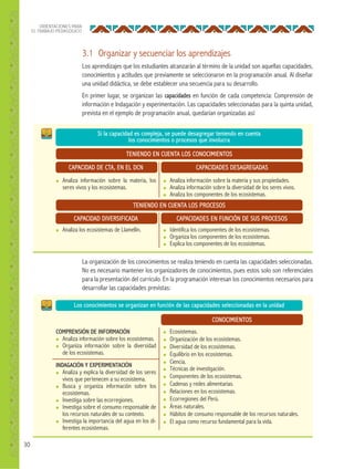 30
ORIENTACIONES PARA
EL TRABAJO PEDAGÓGICO
3.1 Organizar y secuenciar los aprendizajes
Los aprendizajes que los estudiantes alcanzarán al término de la unidad son aquellas capacidades,
conocimientos y actitudes que previamente se seleccionaron en la programación anual. Al diseñar
una unidad didáctica, se debe establecer una secuencia para su desarrollo.
En primer lugar, se organizan las capacidades en función de cada competencia: Comprensión de
información e Indagación y experimentación. Las capacidades seleccionadas para la quinta unidad,
prevista en el ejemplo de programación anual, quedarían organizadas así:
La organización de los conocimientos se realiza teniendo en cuenta las capacidades seleccionadas.
No es necesario mantener los organizadores de conocimientos, pues estos solo son referenciales
para la presentación del currículo. En la programación interesan los conocimientos necesarios para
desarrollar las capacidades previstas:
CAPACIDAD DE CTA, EN EL DCN
CAPACIDAD DIVERSIFICADA
Si la capacidad es compleja, se puede desagregar teniendo en cuenta
los conocimientos o procesos que involucra
Los conocimientos se organizan en función de las capacidades seleccionadas en la unidad
TENIENDO EN CUENTA LOS CONOCIMIENTOS
TENIENDO EN CUENTA LOS PROCESOS
CAPACIDADES DESAGREGADAS
CONOCIMIENTOS
CAPACIDADES EN FUNCIÓN DE SUS PROCESOS
● Analiza información sobre la materia y sus propiedades.
● Analiza información sobre la diversidad de los seres vivos.
● Analiza los componentes de los ecosistemas.
● Ecosistemas.
● Organización de los ecosistemas.
● Diversidad de los ecosistemas.
● Equilibrio en los ecosistemas.
● Ciencia.
● Técnicas de investigación.
● Componentes de los ecosistemas.
● Cadenas y redes alimentarias.
● Relaciones en los ecosistemas.
● Ecorregiones del Perú.
● Áreas naturales.
● Hábitos de consumo responsable de los recursos naturales.
● El agua como recurso fundamental para la vida.
● Identifica los componentes de los ecosistemas.
● Organiza los componentes de los ecosistemas.
● Explica los componentes de los ecosistemas.
● Analiza información sobre la materia, los
seres vivos y los ecosistemas.
COMPRENSIÓN DE INFORMACIÓN
● Analiza información sobre los ecosistemas.
● Organiza información sobre la diversidad
de los ecosistemas.
INDAGACIÓN Y EXPERIMENTACIÓN
● Analiza y explica la diversidad de los seres
vivos que pertenecen a su ecosistema.
● Busca y organiza información sobre los
ecosistemas.
● Investiga sobre las ecorregiones.
● Investiga sobre el consumo responsable de
los recursos naturales de su contexto.
● Investiga la importancia del agua en los di-
ferentes ecosistemas.
● Analiza los ecosistemas de Llamellín.
 