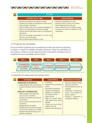 31
ÁREA DE CIENCIA,
TECNOLOGÍA Y AMBIENTE
3.2 Proponer las actividades
Una vez terminada la organización de los aprendizajes que se espera que alcancen los estudiantes,
se propone un conjunto de actividades orientadas precisamente a lograr esos aprendizajes. En
otras palabras, se diseña la ruta que seguiremos durante el desarrollo de la unidad para que los
estudiantes alcancen los aprendizajes previstos. Ejemplo:
La organización de la unidad quedaría de la siguiente manera:
ACTITUDES
COMPORTAMIENTOACTITUDES ANTE EL ÁREA
CAPACIDADES CONOCIMIENTOS ESTRATEGIAS/ACTIVIDADES
● Demuestra curiosidad en las prácticas de campo.
● Participa en los trabajos de investigación de manera activa.
● Cuida y protege su ecosistema.
● Muestra iniciativa e interés en los trabajos de investigación.
● Valora el uso del lenguaje de la ciencia y tecnología.
● Propone alternativa de solución frente a la contaminación
del ambiente.
● Valora los aprendizajes desarrollados en el área como
parte de su proceso formativo.
● Valora la biodiversidad existente en el país.
COMPRENSIÓN DE INFORMACIÓN
● Analiza información sobre los ecosistemas.
● Organiza información sobre los ecosiste-
mas.
INDAGACIÓN Y EXPERIMENTACIÓN
● Analiza y explica la diversidad de los
seres vivos de su ecosistema.
● Establece las relaciones que existen en
un ecosistema.
● Busca y organiza información sobre los
ecosistemas.
● Investiga sobre las ecorregiones.
● Investiga sobre el consumo responsable
de los recursos naturales de su contexto.
● Investiga la importancia del agua en los
diferentes ecosistemas.
● Demuestra puntualidad en sus actos.
● Demuestra afecto y cortesía con los demás.
● Cuida la higiene personal y del aula.
● Muestra disposición para el trabajo en equipo.
● Se relaciona con todos sus compañeros sin dis-
criminaciones.
● Ecosistemas.
● Organización de ecosistemas.
● Ciencia.
● Diversidad de ecosistemas.
● Proyecto de investigación.
● Equilibrio en el ecosistema.
● Ecorregiones del Perú.
● Áreas naturales.
● Hábitos de consumo respon-
sable respecto de los recursos
naturales.
● El agua como recurso funda-
mental para la vida.
● Cadenas y redes alimentarias.
● Determinan el objeto de estudio.
● Organizan información.
● Formulan hipótesis a partir de
preguntas.
● Comprueban o contrastan las
teorías u otros, mediante es-
quemas o gráficos.
● Sustentan o argumentan la
investigación realizada.
DETERMINACIÓN
DE LOS OBJETIVOS
DE ESTUDIO
ORGANIZACIÓN
DE LA
INFORMACIÓN
FORMULACIÓN
DE HIPÓTESIS
CONTRASTACIÓN O
EXPERIMENTACIÓN ARGUMENTACIÓN
PASO 1 PASO 2 PASO 3 PASO 4 PASO 5
 