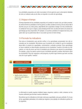 32
ORIENTACIONES PARA
EL TRABAJO PEDAGÓGICO
3.3 Asignar el tiempo
El tiempo dependerá de las actividades propuestas en la unidad; en nuestro caso, por haber presenta-
do anteriormente las actividades en forma general, se debe considerar la forma como las desarrolle el
docente (una por una, todas juntas), dependiendo de la capacidad a trabajar. Con esta consideración,
la cantidad de horas que se asigna a cada actividad permite tener una idea del número de sesiones de
aprendizaje que esta comprenderá. Por ejemplo, si a la primera actividad se le asignan dos horas, esto
quiere decir que se puede desarrollar en una sesión que dure el mismo tiempo.
3.4 Formular los indicadores
Esta tarea es fundamental, pues permite verificar si los aprendizajes programados han sido al-
canzados por los estudiantes. Recordemos que el propósito de la unidad es que los estudiantes
desarrollen el conjunto de capacidades, conocimientos y actitudes previstas. Estos aprendizajes
se hacen evidentes en determinadas actuaciones de los estudiantes. Cuando se formulan los indi-
cadores, se trata de prever qué hará el estudiante para demostrar que alcanzó los aprendizajes.
Por ejemplo, ¿cómo nos damos cuenta de que el estudiante aprendió a analizar información sobre
los ecosistemas? Para dar respuesta a esta pregunta, en primer lugar tenemos que tener una idea
clara de lo que significa “analizar”.
Las actividades propuestas aún están enunciadas en forma general, pues la descripción detallada
de cómo se realizará cada una de ellas corresponde a la sesión de aprendizaje.
APRENDIZAJE ESPERADO
PREGUNTAS ORIENTADORAS
¿QUÉ SIGNIFICA
“ANALIZAR”?
¿QUÉ PROCESOS
COGNITIVOS TIENE
“ANALIZAR”?
¿QUÉ CONOCIMIENTOS
INVOLUCRA EL APRENDIZAJE
ESPERADO?
● Significa dividir el todo en
partes para poder explicar o
justificar algo.
● Recepción de la información.
● Observación selectiva.
● Descomposición del todo en sus
partes.
● Interrelacionar las partes para
explicar o justificar.
● Ecosistemas.
● Componentes de los ecosistemas.
● Relaciones en los ecosistemas.
La información se puede organizar mediante mapas, esquemas, cuadros o redes, contamos con los
insumos suficientes para formular nuestros indicadores.
Recordemos que los indicadores se formulan, tanto para capacidades como para actitudes. En el caso
de las capacidades planteadas en la unidad que seguimos como ejemplo, los indicadores podrían ser
los siguientes:
 