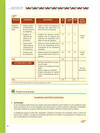 36
ORIENTACIONES PARA
EL TRABAJO PEDAGÓGICO
ACTITUDES ANTE EL ÁREA
● Analiza y explica
la diversidad de
los seres vivos de
su ecosistema.
● Establece las
relaciones que
existen en un
ecosistema.
● Organiza infor-
mación sobre la
organización de
los ecosistemas.
● Investiga sobre
los ecosistemas.
Indagación
y experimen-
tación
TOTAL
TOTAL
(**) El número de ítems guarda relación con el tipo de pregunta que se elabore.
● Explica a través de esquemas la
interacción que existe entre los
seres vivos de su ecosistema.
● Establece las relaciones interes-
pecíficas entre las especies que
conforman los ecosistemas estu-
diados a través de esquemas.
● Elabora un cuadro de doble entra-
da con las características de los
componentes de los ecosistemas
estudiados.
● Elabora proyectos de investigación
sobre la conservación de los eco-
sistemas.
● Participa activamente en las prác-
ticas de campo.
● Cumple con los trabajos de investi-
gación.
● Cuida y protege su ecosistema.
● Propone alternativas de solución
frente a la contaminación del am-
biente.
20
10
20
50
100
100
2
2
1
10
4
2
4
10
20
20
Lista de
cotejo
Lista de
cotejo
Ficha de
observación
VALOREMOS NUESTROS ECOSISTEMAS
I. JUSTIFICACIÓN
En los ecosistemas existen factores que regulan la vida de las poblaciones que los habitan. En cierta medida los ecosis-
temas se comportan como un todo organizado, que subsiste gracias a ciertas condiciones ambientales y de equilibrio.
Estas deben mantenerse, ya que las condiciones externas facilitan o dificultan la existencia del ecosistema.
La finalidad del proyecto es desarrollar capacidades y actitudes que permitan a los estudiantes asumir su entorno de
manera crítica y reflexiva, y proteger los ecosistemas partiendo de su contexto. En esa perspectiva, el estudio por rea-
lizar se desarrollará en un ecosistema natural.
Proyecto de aprendizaje
CRITERIOS CAPACIDADES INDICADORES % PTJE. INSTRU-
MENTOS
N.o ÍTEMS
(**)
 