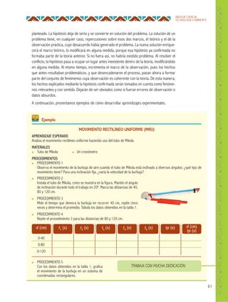 61
ÁREA DE CIENCIA,
TECNOLOGÍA Y AMBIENTE
planteado. La hipótesis deja de serlo y se convierte en solución del problema. La solución de un
problema tiene, en cualquier caso, repercusiones sobre esos dos marcos, el teórico y el de la
observación práctica, cuyo desacuerdo había generado el problema. La nueva solución enrique-
cerá el marco teórico, lo modificará en alguna medida, porque esa hipótesis ya confirmada no
formaba parte de la teoría anterior. Si no fuera así, no habría existido problema. Al resolver el
conflicto, la hipótesis pasa a ocupar un lugar antes inexistente dentro de la teoría, modificándolo
en alguna medida. Al mismo tiempo, incrementa el marco de la observación, pues los hechos
que antes resultaban problemáticos, y que desencadenaron el proceso, pasan ahora a formar
parte del conjunto de fenómenos cuya observación es coherente con la teoría. De esta manera,
los hechos explicados mediante la hipótesis confirmada serán tomados en cuenta como fenóme-
nos relevantes y con sentido. Dejarán de ser obviados como si fueran errores de observación o
datos absurdos.
A continuación, presentamos ejemplos de cómo desarrollar aprendizajes experimentales.
MOVIMIENTO RECTILÍNEO UNIFORME (MRU)
APRENDIZAJE ESPERADO
Analiza el movimiento rectilíneo uniforme haciendo uso del tubo de Mikola
MATERIALES
● Tubo de Mikola ● Un cronómetro
PROCEDIMIENTOS
● PROCEDIMIENTO 1
Observa el movimiento de la burbuja de aire cuando el tubo de Mikola está inclinado a diversos ángulos: ¿qué tipo de
movimiento tiene? Para una inclinación fija, ¿varía la velocidad de la burbuja?
Ejemplo
● PROCEDIMIENTO 2
Instala el tubo de Mikola, como se muestra en la figura. Mantén el ángulo
de inclinación durante todo el trabajo en 20º. Marca las distancias de 40,
80 y 120 cm.
● PROCEDIMIENTO 3
Mide el tiempo que demora la burbuja en recorrer 40 cm, repite cinco
veces y determina el promedio. Tabula los datos obtenidos en la tabla 1.
● PROCEDIMIENTO 4
Repite el procedimiento 3 para las distancias de 80 y 120 cm.
● PROCEDIMIENTO 5
Con los datos obtenidos en la tabla 1, grafica
el movimiento de la burbuja en un sistema de
coordenadas rectangulares.
d (cm) t2
(s) t4
(s) tp (s)t1
(s) t3
(s) t5
(s) d (cm)
tp (s)
0-40
0-80
0-120
TRABAJA CON MUCHA DEDICACIÓN.
 