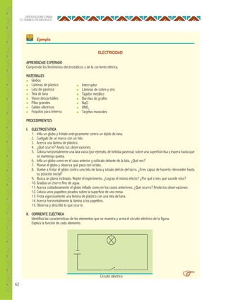 62
ORIENTACIONES PARA
EL TRABAJO PEDAGÓGICO
ELECTRICIDAD
APRENDIZAJE ESPERADO
Comprende los fenómenos electrostáticos y de la corriente elétrica
MATERIALES
● Globos
● Láminas de plástico
● Lata de gaseosa
● Tela de lana
● Vasos descartables
● Pilas grandes
● Cables eléctricos
● Foquitos para linterna
PROCEDIMIENTOS
I. ELECTROSTÁTICA
1. Infla un globo y frótalo enérgicamente contra un tejido de lana.
2. Cuélgalo de un marco con un hilo.
3. Acerca una lámina de plástico.
4. ¿Qué ocurre? Anota tus observaciones.
5. Coloca horizontalmente una lata vacía (por ejemplo, de bebida gaseosa) sobre una superficie lisa y espera hasta que
se mantenga quieta.
6. Infla un globo como en el caso anterior y colócalo delante de la lata. ¿Qué ves?
7. Mueve el globo y observa qué pasa con la lata.
8. Vuelve a frotar el globo contra una tela de lana y sitúalo detrás del tarro. ¿Eres capaz de hacerlo retroceder hasta
su posición inicial?
9. Busca un plano inclinado. Repite el experimento. ¿Logras el mismo efecto? ¿Por qué crees que sucede esto?
10. Gradúa un chorro fino de agua.
11. Acerca cuidadosamente el globo inflado como en los casos anteriores. ¿Qué ocurre? Anota tus observaciones.
12. Coloca unos papelitos picados sobre la superficie de una mesa.
13. Frota vigorosamente una lámina de plástico con una tela de lana.
14. Acerca horizontalmente la lámina a los papelitos.
15. Observa y describe lo que ocurre.
II. CORRIENTE ELÉCTRICA
Identifica las características de los elementos que se muestra y arma el circuito eléctrico de la figura.
Explica la función de cada elemento.
● Interruptor
● Láminas de cobre y zinc
● Tajador metálico
● Barritas de grafito
● NaCl
● HNO3
● Tarjetas musicales
Ejemplo
Circuito eléctrico
 