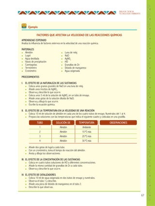 67
ÁREA DE CIENCIA,
TECNOLOGÍA Y AMBIENTE
FACTORES QUE AFECTAN LA VELOCIDAD DE LAS REACCIONES QUÍMICAS
APRENDIZAJE ESPERADO
Analiza la influencia de factores externos en la velocidad de una reacción química.
MATERIALES
● Almidón
● Lugol
● Agua destilada
● Vasos de precipitación
● Cuentagotas
● Termómetro
● Cronómetro
PROCEDIMIENTOS
I. EL EFECTO DE LA NATURALEZA DE LAS SUSTANCIAS
● Coloca unos granos grandes de NaCl en una luna de reloj.
● Añade unos trocitos de AgNO3
.
● Observa y describe lo que ocurre.
● Coloca unos 5 ml de la solución de AgNO3
en un tubo de ensayo.
● Añade unas gotas de la solución diluida de NaCl.
● Observa y dibuja lo que ocurre.
● Escribe la ecuación química.
II. EL EFECTO DE LA TEMPERATURA EN LA VELOCIDAD DE UNA REACCIÓN
● Coloca 10 ml de solución de almidón en cada uno de los cuatro tubos de ensayo. Numéralos del 1 al 4.
● Prepara las soluciones con las temperaturas que indica el siguiente cuadro y colócalas en una gradilla.
● Añade dos gotas de lugol a cada tubo.
● Con un cronómetro, toma el tiempo de reacción del almidón.
● Anota y dibuja tus observaciones.
III. EL EFECTO DE LA CONCENTRACIÓN DE LAS SUSTANCIAS
● Coloca en cuatro tubos soluciones de HCl a diferentes concentraciones.
● Añade la misma cantidad de granallas de Zn a cada tubo.
● Observa y describe lo que ocurre.
IV. EL EFECTO DE CATALIZADORES
● Coloca 10 ml de agua oxigenada en dos tubos de ensayo y numéralos.
● Observa el tubo 1 y describe.
● Añade una pizca de dióxido de manganeso en el tubo 2.
● Describe lo que observas.
● Luna de reloj
● NaCl
● AgNO3
● HCl
● Granallas de Zn
● Dióxido de manganeso
● Agua oxigenada
TUBO SOLUCIÓN DE TEMPERATURA OBSERVACIONES
1
2
3
4
Almidón
Almidón
Almidón
Almidón
Ambiente
10 ºC más
20 ºC más
30 ºC más
Ejemplo
 