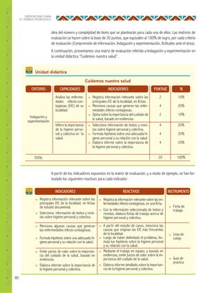 80
ORIENTACIONES PARA
EL TRABAJO PEDAGÓGICO
idea del número y complejidad de ítems que se plantearán para cada una de ellos. Las matrices de
evaluación se hacen sobre la base de 20 puntos, que equivalen al 100% de logro, por cada criterio
de evaluación (Comprensión de información, Indagación y experimentación, Actitudes ante el área).
A continuación, presentamos una matriz de evaluación referida a Indagación y experimentación en
la unidad didáctica “Cuidemos nuestra salud”.
A partir de los indicadores expuestos en la matriz de evaluación, y a modo de ejemplo, se han for-
mulado los siguientes reactivos para cada indicador:
Unidad didáctica
Cuidemos nuestra salud
CRITERIO PUNTAJE %CAPACIDADES INDICADORES
● Registra información relevante sobre las
principales EIC de la localidad, en fichas.
● Menciona causas que generen las enfer-
medades infecto-contagiosas.
● Opina sobre la importancia del cuidado de
la salud, basado en evidencias.
● Selecciona información de textos y revis-
tas sobre higiene personal y colectiva.
● Formula hipótesis sobre una adecuada hi-
giene personal y su relación con la salud.
● Elabora informe sobre la importancia de
la higiene personal y colectiva.
Analiza las enferme-
dades infecto-con-
tagiosas (EIC) de su
localidad.
Infiere la importancia
de la higiene perso-
nal y colectiva en la
salud.
Indagación y
experimentación
TOTAL
2
4
2
4
4
4
20
10%
20%
10%
20%
20%
20%
100%
INDICADORES REACTIVOS INSTRUMENTO
● Registra información relevante sobre las
principales EIC de la localidad, en fichas
de estudio documental.
● Selecciona información de textos y revis-
tas sobre higiene personal y colectiva.
● Menciona algunas causas que generan
las enfermedades infecto-contagiosas.
● Formula hipótesis sobre una adecuada hi-
giene personal y su relación con la salud.
● Emite juicios de valor sobre la importan-
cia del cuidado de la salud, basado en
evidencias.
● Elabora informe sobre la importancia de
la higiene personal y colectiva.
● Registra la información relevante sobre las en-
fermedades infecto-contagiosas, en una ficha.
● Con la información seleccionada de textos y
revistas, elabora fichas de trabajo acerca de
higiene personal y colectiva.
● A partir del estudio de casos, menciona las
causas que originan las EIC más frecuentes
de la localidad.
● Luego de haber delimitado el problema, for-
mula tus hipótesis sobre la higiene personal
y su relación con la salud.
● Mediante el trabajo en equipo, y basado en
evidencias, emite juicios de valor sobre la im-
portancia del cuidado de la salud.
● Elabora informe detallado sobre la importan-
cia de la higiene personal y colectiva.
● Ficha de
trabajo
● Lista de
cotejo
● Guía de
práctica
 
