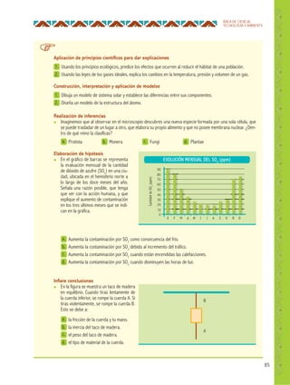 85
ÁREA DE CIENCIA,
TECNOLOGÍA Y AMBIENTE
Aplicación de principios cientíﬁcos para dar explicaciones
Construcción, interpretación y aplicación de modelos
1.
1.
2.
2.
Usando los principios ecológicos, predice los efectos que ocurren al reducir el hábitat de una población.
Dibuja un modelo de sistema solar y establece las diferencias entre sus componentes.
Usando las leyes de los gases ideales, explica los cambios en la temperatura, presión y volumen de un gas.
Diseña un modelo de la estructura del átomo.
Realización de inferencias
● Imaginemos que al observar en el microscopio descubres una nueva especie formada por una sola célula, que
se puede trasladar de un lugar a otro, que elabora su propio alimento y que no posee membrana nuclear. ¿Den-
tro de qué reino la clasificas?
Elaboración de hipótesis
● En el gráfico de barras se representa
la evaluación mensual de la cantidad
de dióxido de azufre (SO2
) en una ciu-
dad, ubicada en el hemisferio norte a
lo largo de los doce meses del año.
Señala una razón posible, que tenga
que ver con la acción humana, y que
explique el aumento de contaminación
en los tres últimos meses que se indi-
can en la gráfica.
Inﬁere conclusiones
● En la figura se muestra un taco de madera
en equilibrio. Cuando tiras lentamente de
la cuerda inferior, se rompe la cuerda A. Si
tiras violentamente, se rompe la cuerda B.
Esto se debe a:
a.
a.
a.
b.
b.
c.
c.
d.
d.
b. c. d.Protista
Aumenta la contaminación por SO2
como consecuencia del frío.
la fricción de la cuerda y tu mano.
Aumenta la contaminación por SO2
debido al incremento del tráfico.
la inercia del taco de madera.
Aumenta la contaminación por SO2
cuando están encendidas las calefacciones.
el peso del taco de madera.
Aumenta la contaminación por SO2
cuando disminuyen las horas de luz.
el tipo de material de la cuerda.
Monera Fungi Plantae
E
0
10
20
30
40
50
60
80
90
B
A
JF
CantidaddeSO2
(ppm)
AM S O NJ D
EVOLUCIÓN MENSUAL DEL SO2
(ppm)
70
A M
 